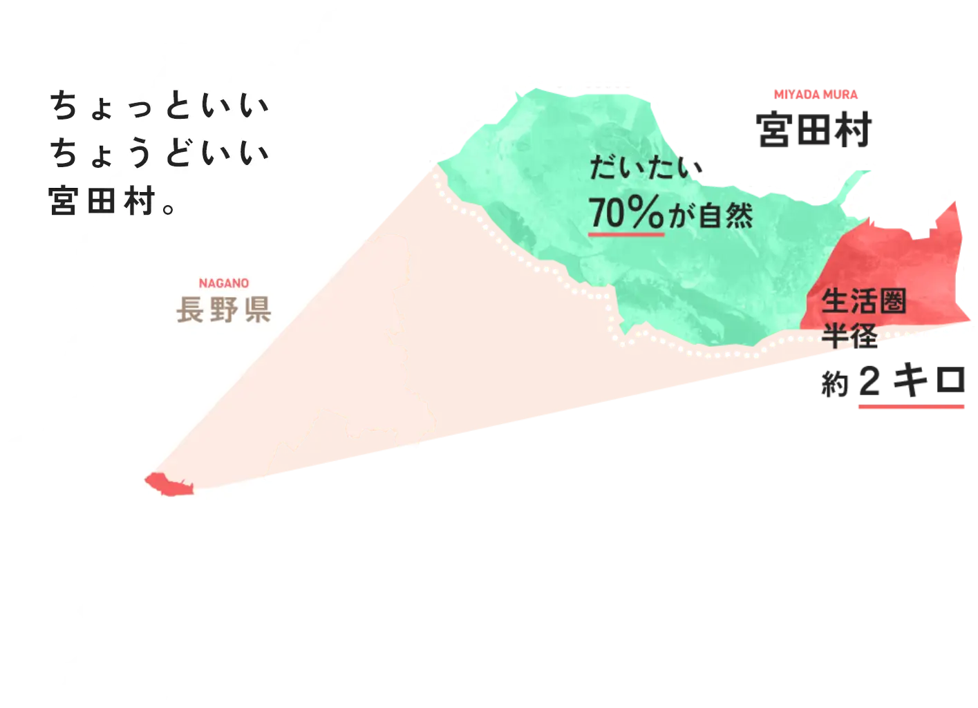 長野県宮田村の移住・定住促進サイト